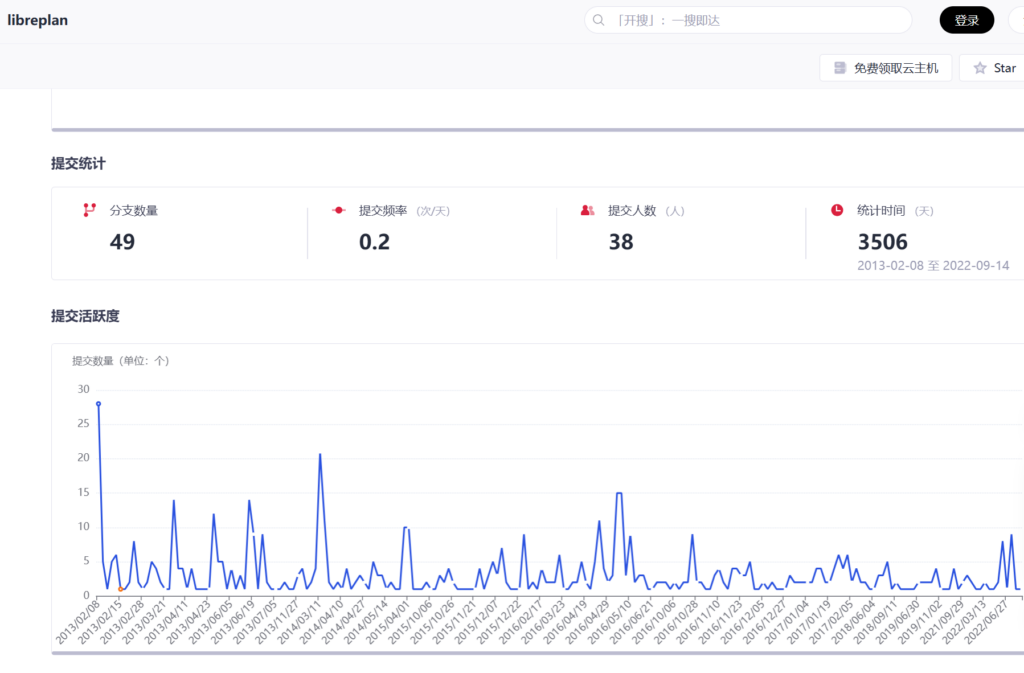 有哪些类似 Microsoft Project 的免费软件 ？分享7款