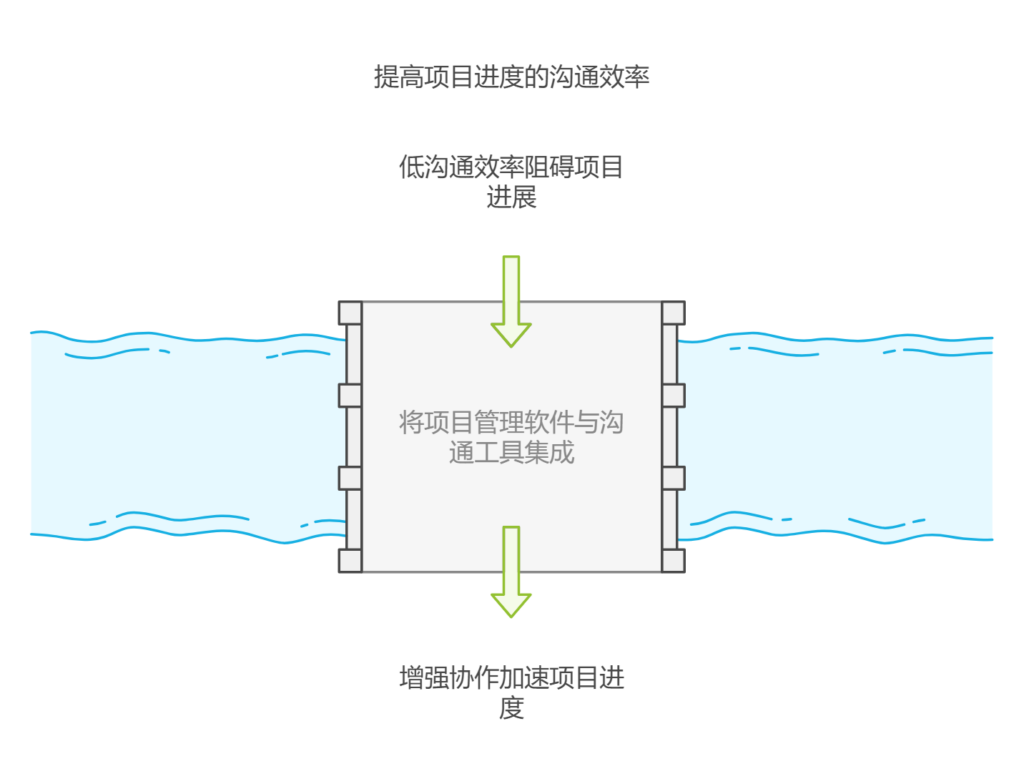 团队如何借助项目管理软件高效管理项目进度