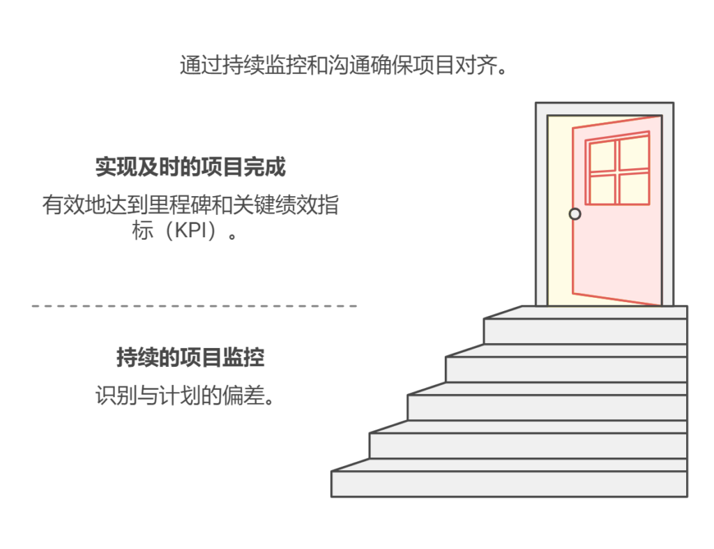 产品经理如何合理安排项目资源