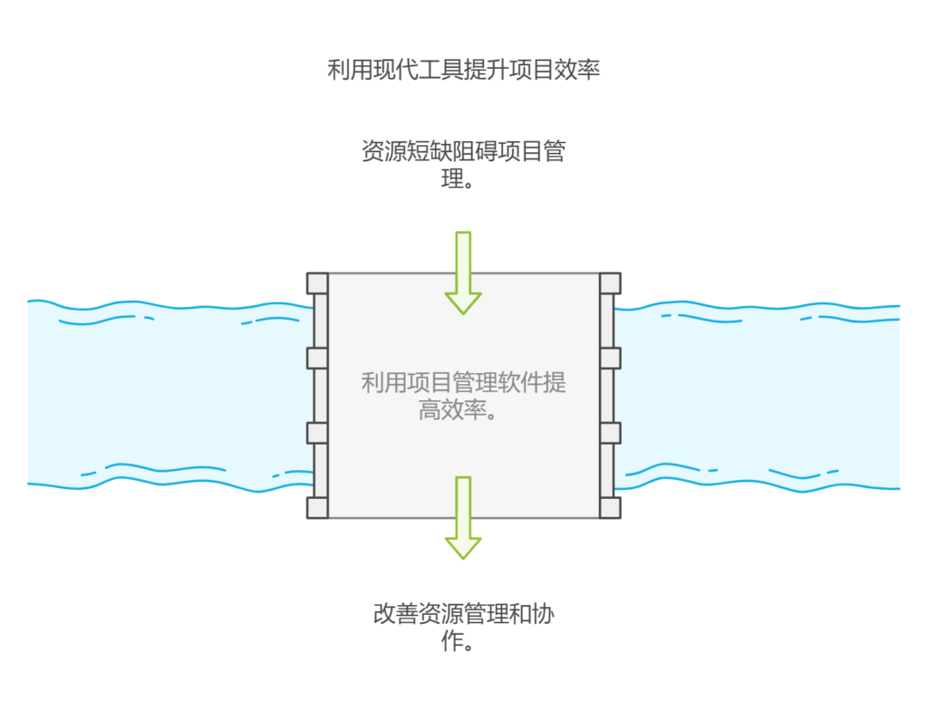 项目管理遇到资源不足怎么办