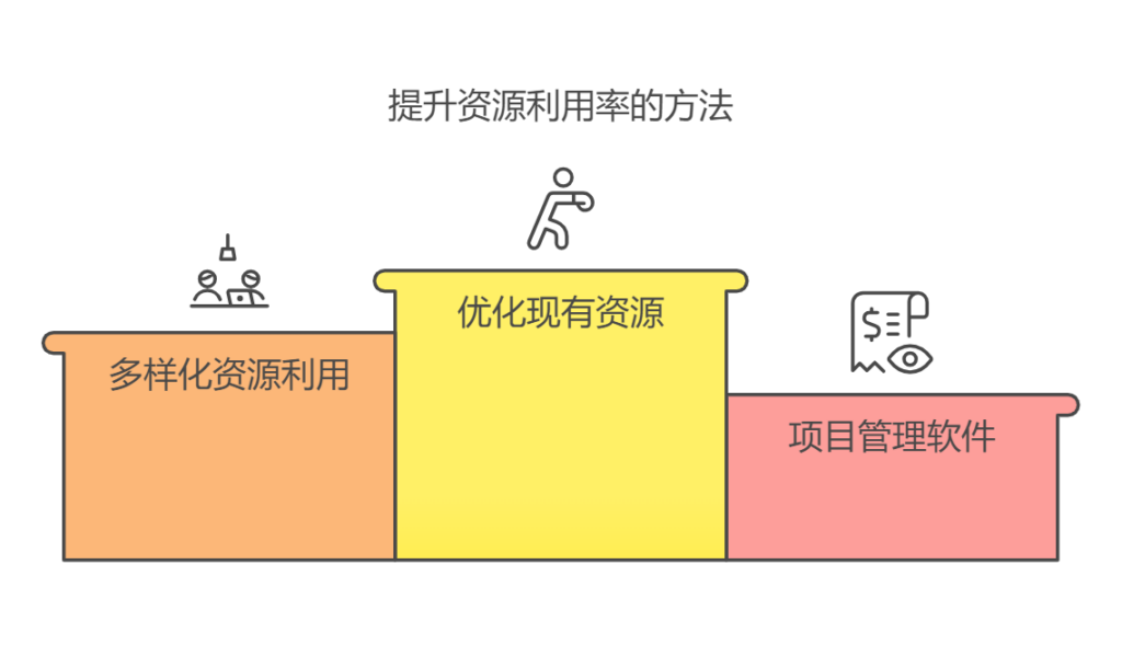 项目资源枯竭应该怎么做