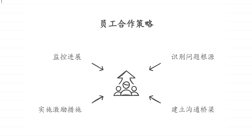 中层干部如何管理不合作的员工