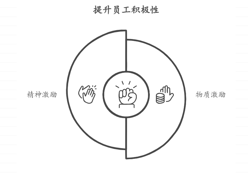 中层干部如何管理不合作的员工