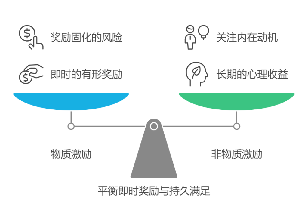 在企业内部开展“管理项目”，如何进行项目激励