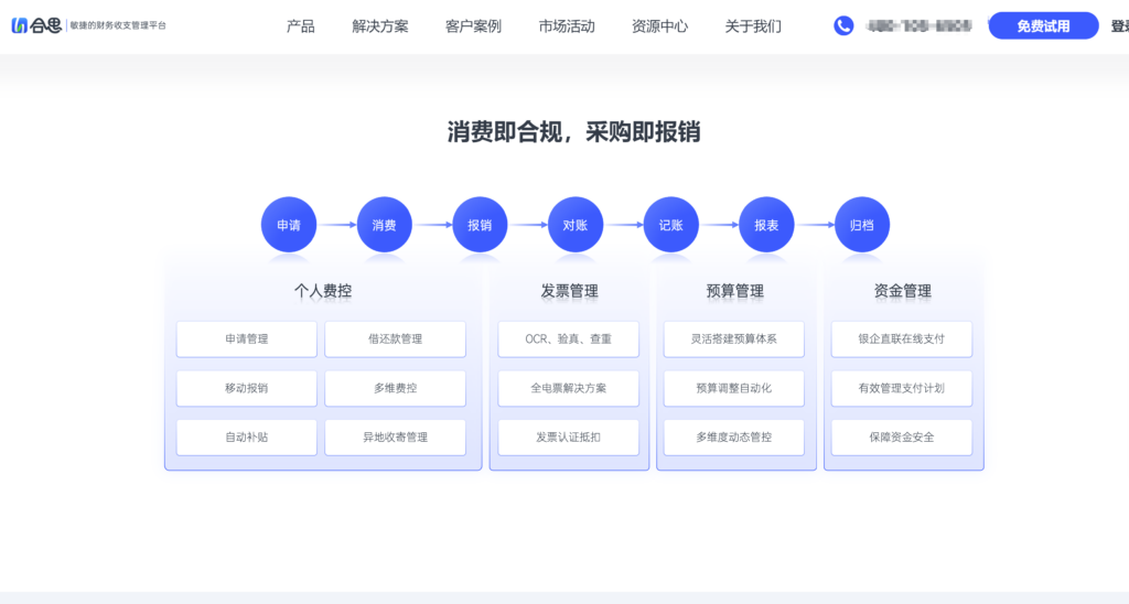 2024年主流差旅费控平台测评：分贝通、易快报等7款产品哪个好？