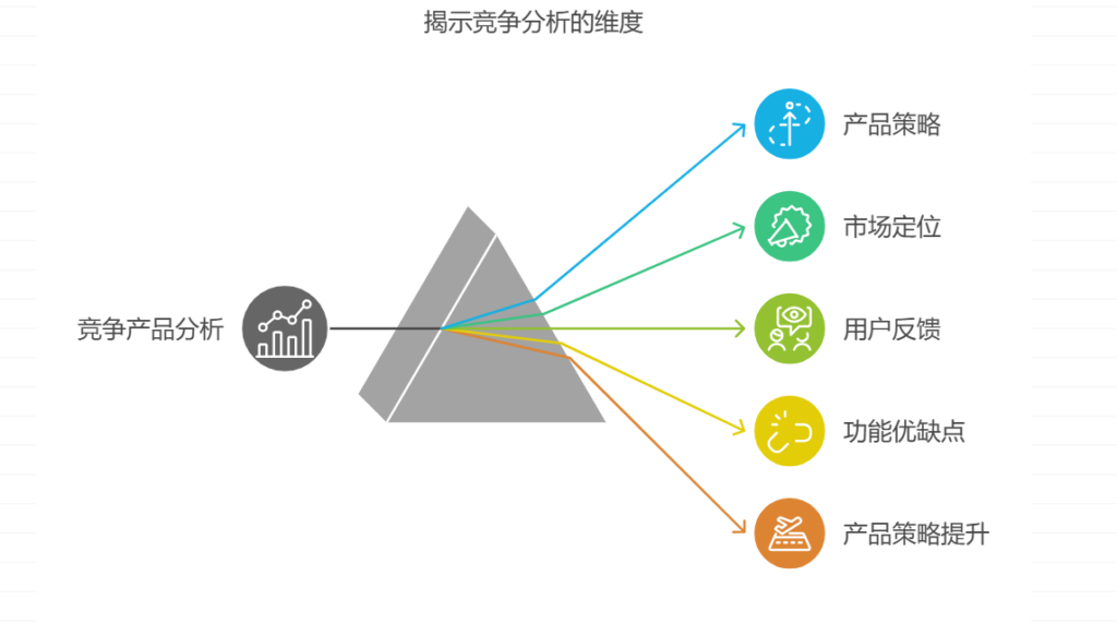 产品经理如何进行竞品分析