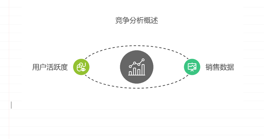 产品经理如何进行竞品分析