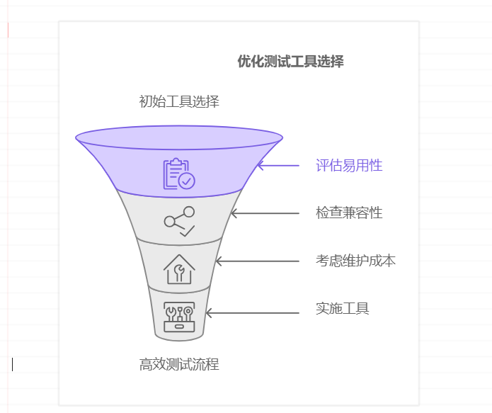 团队测试流程如何制定和实施