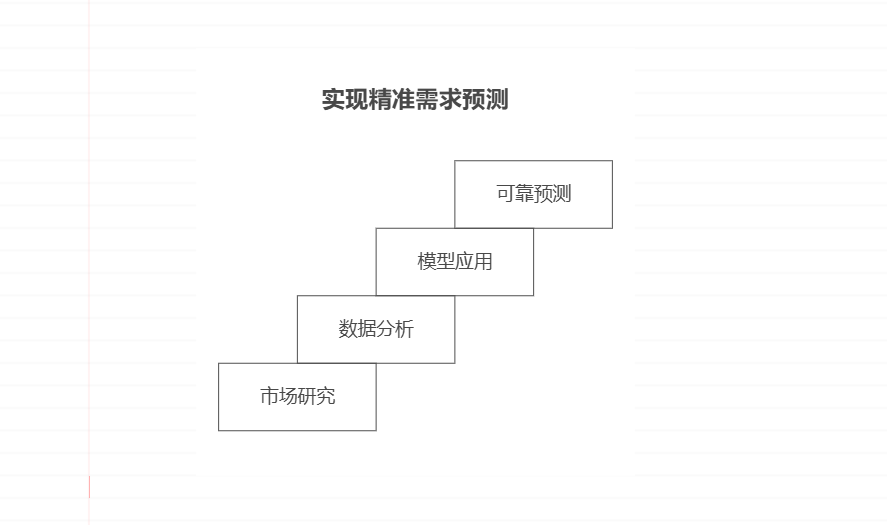 生产计划管理的思路和方法