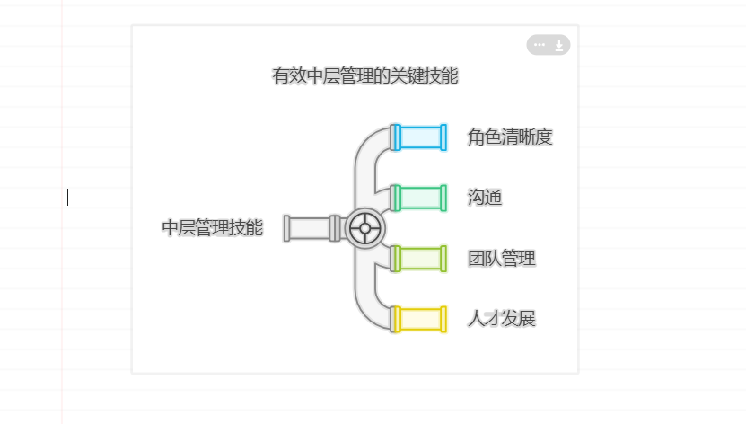 如何做好一个中层管理