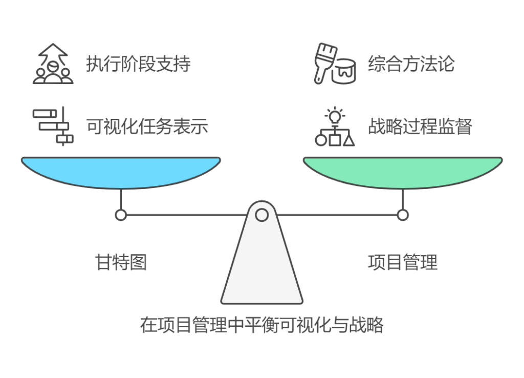 甘特图和项目管理的区别是什么