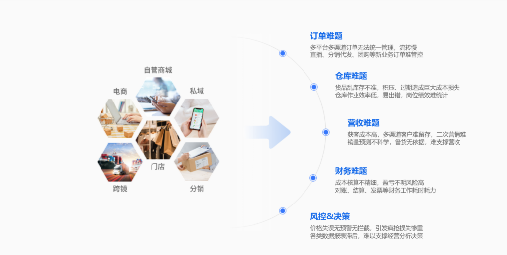 评测9款销售订单管理系统：优化您的销售流程