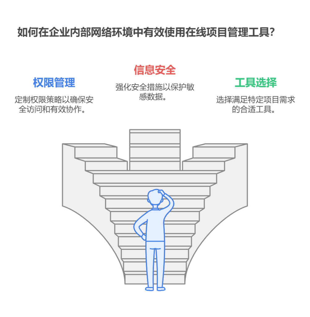 在线项目管理工具内网怎么用