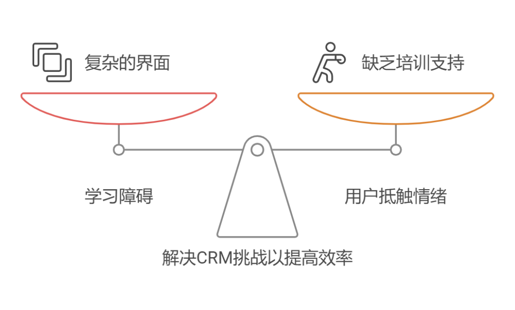 CRM客户管理系统有什么缺点