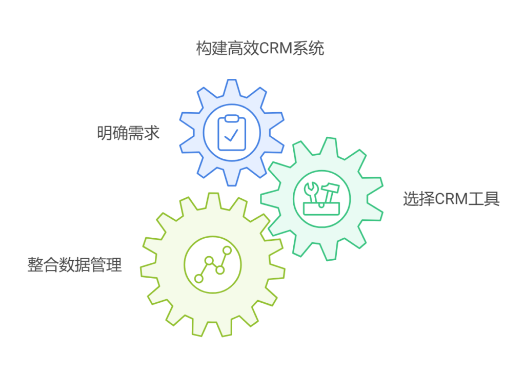 怎么样搭建客户管理系统