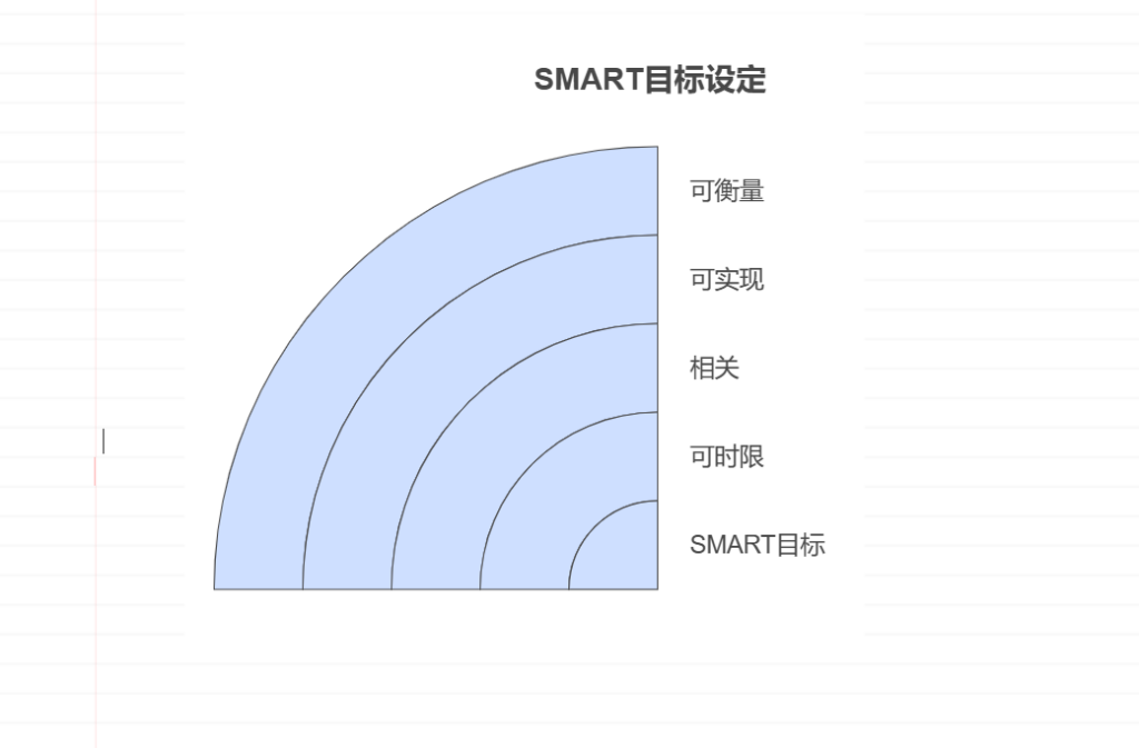 如何管理好研发团队