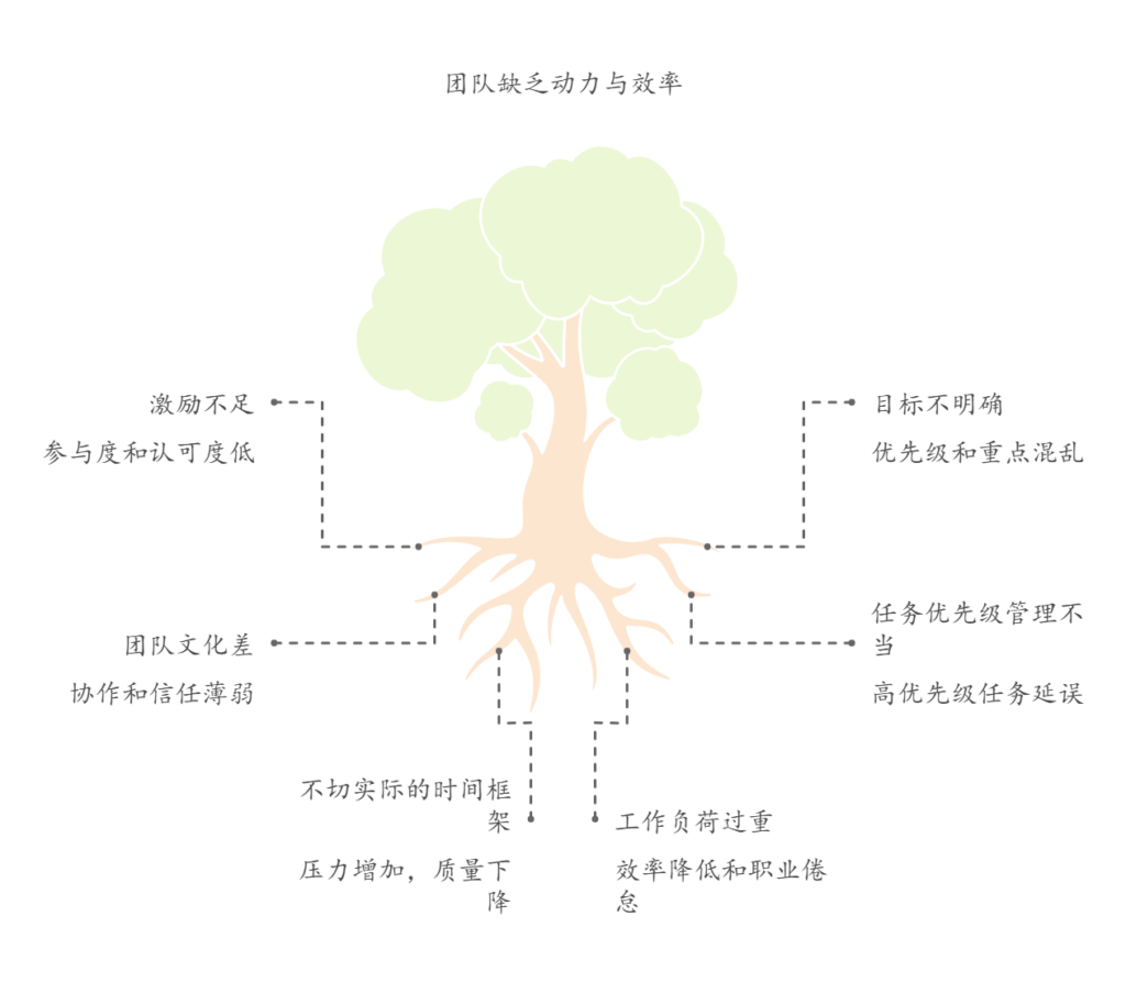 从管理角度提升团队工作效率的实用策略