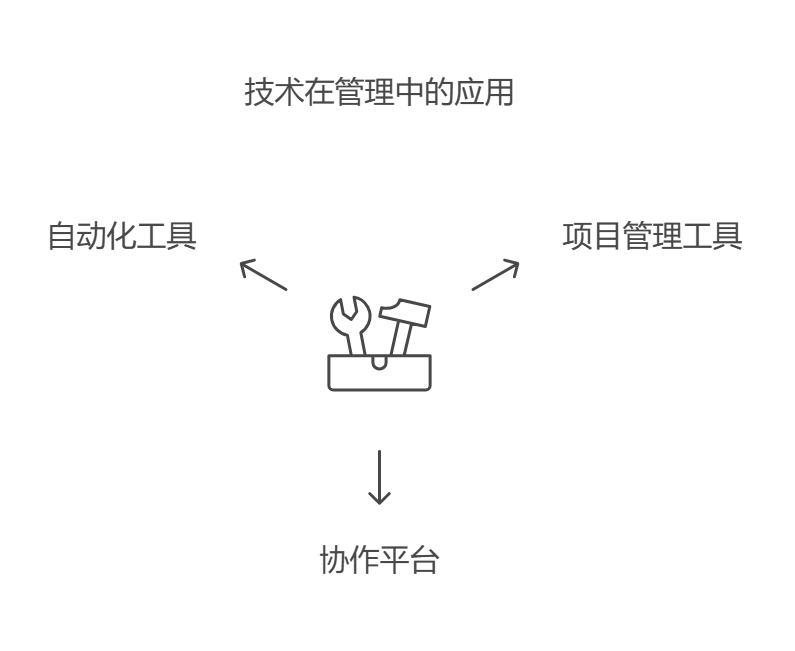 从管理角度提升团队工作效率的实用策略