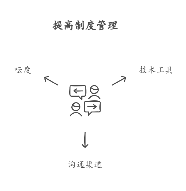 怎样做好公司制度管理工作