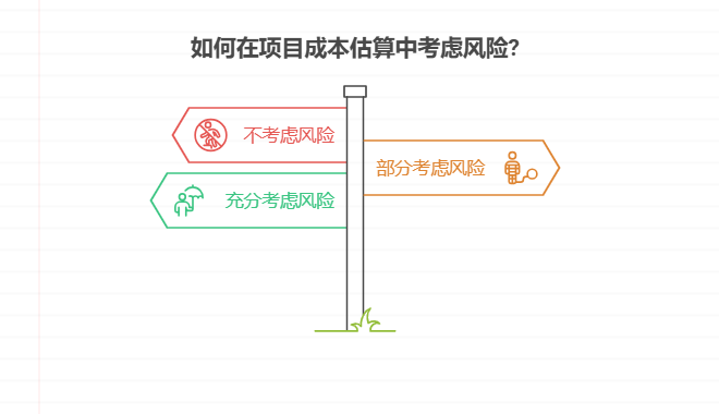 如何估算项目成本