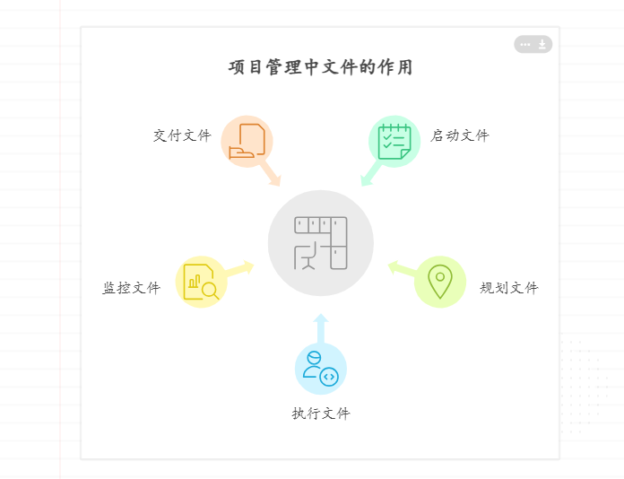 项目文件的主要分类有哪些
