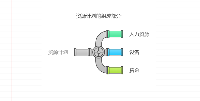项目文件的主要分类有哪些