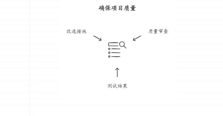 项目文件的主要分类有哪些