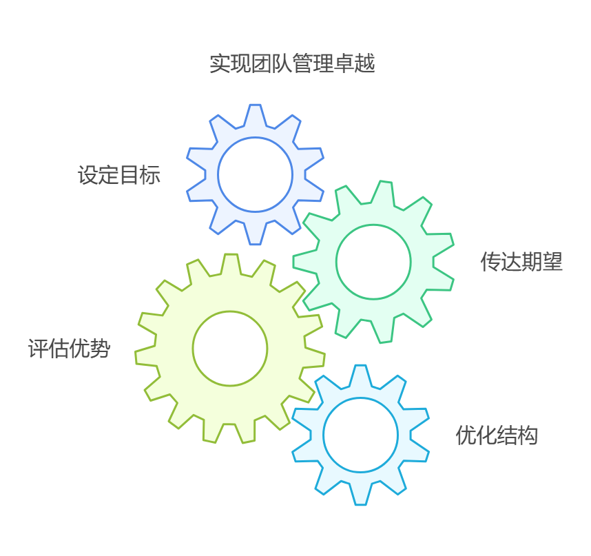 空降中层如何做好管理工作