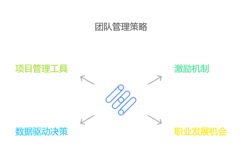 空降中层如何做好管理工作