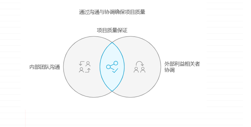 如何保证项目质量