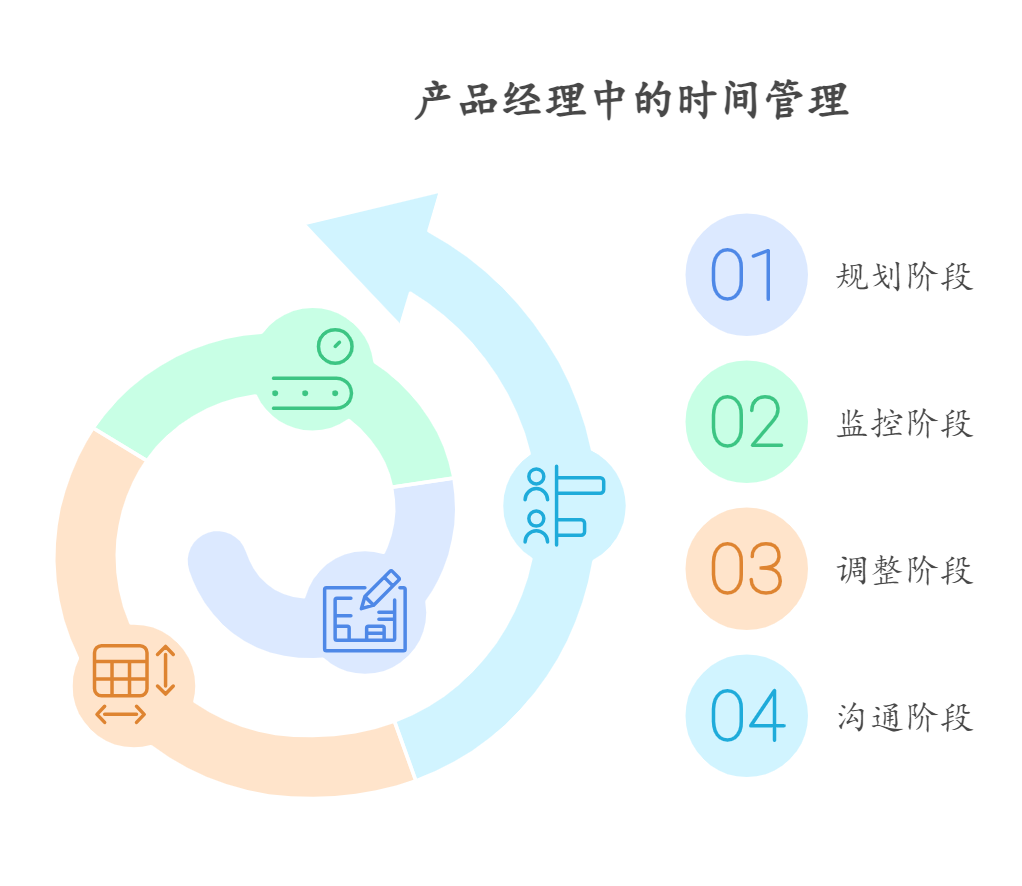 产品经理如何控制项目研发工期