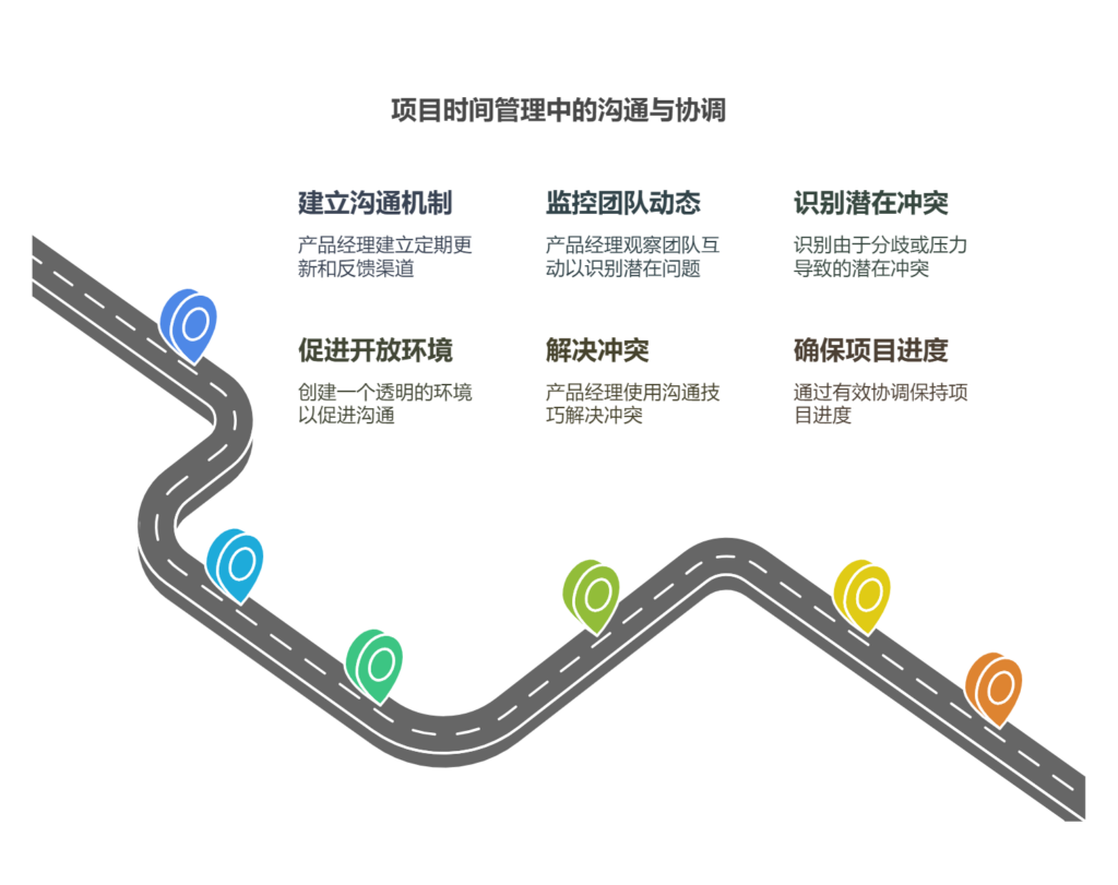 产品经理如何控制项目研发工期