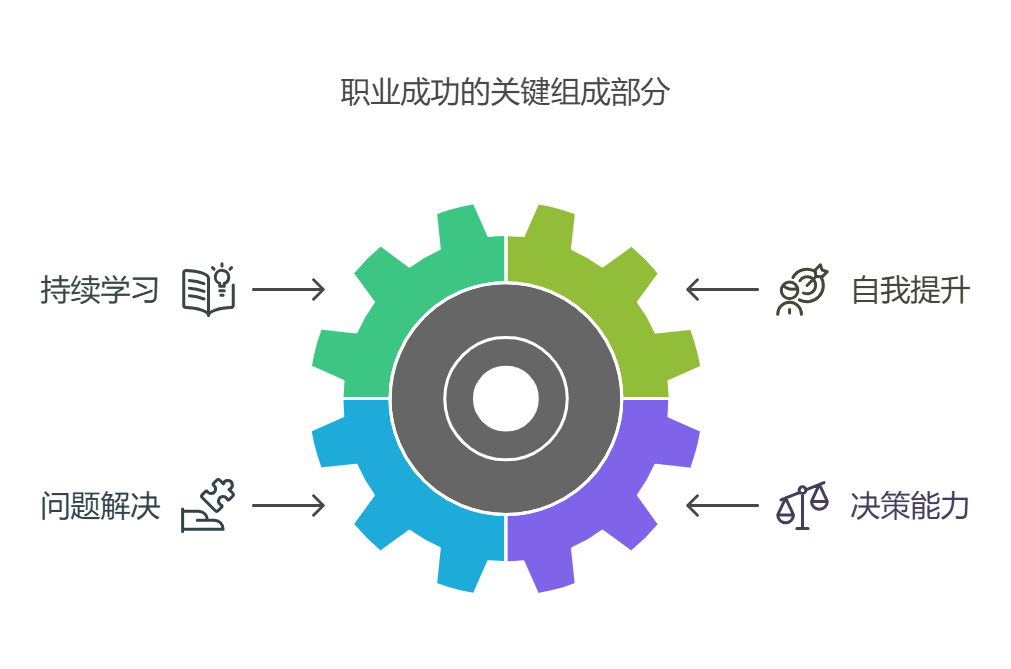 工作能力强的人，都有哪些特点