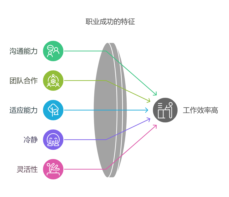 工作能力强的人，都有哪些特点