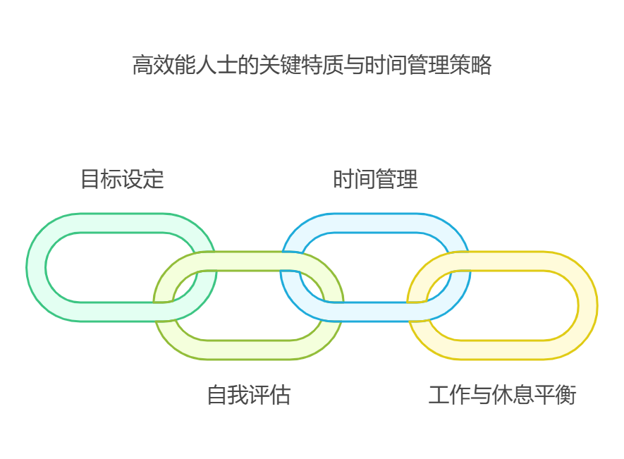 工作能力强的人，都有哪些特点