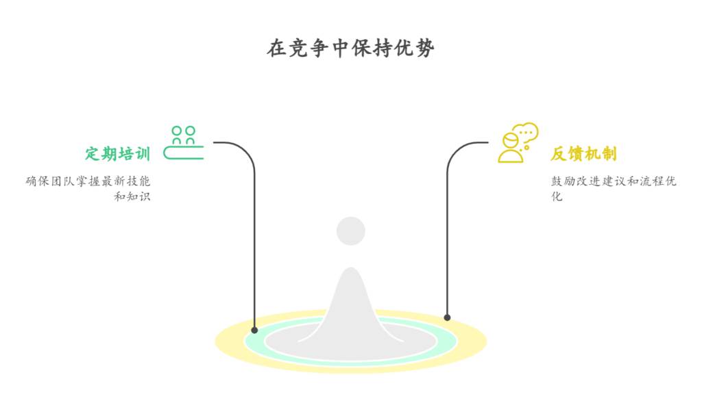 如何提高新产品研发效率
