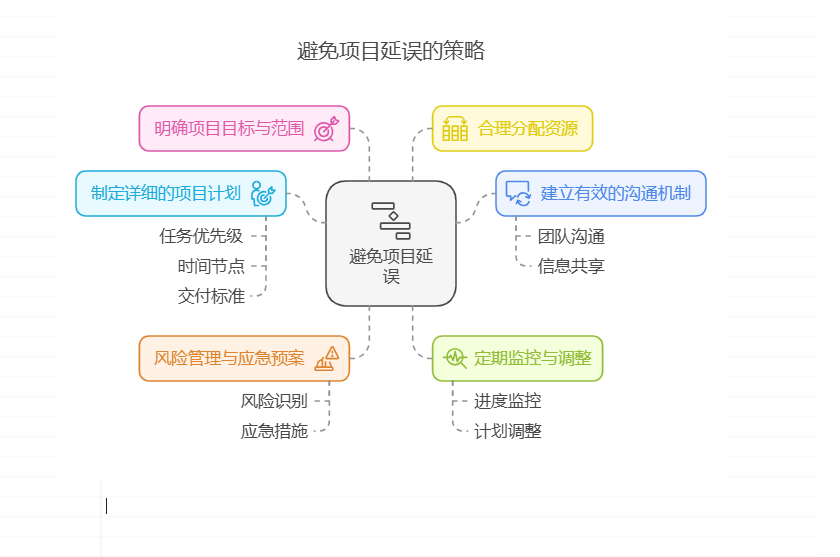 如何避免项目延误