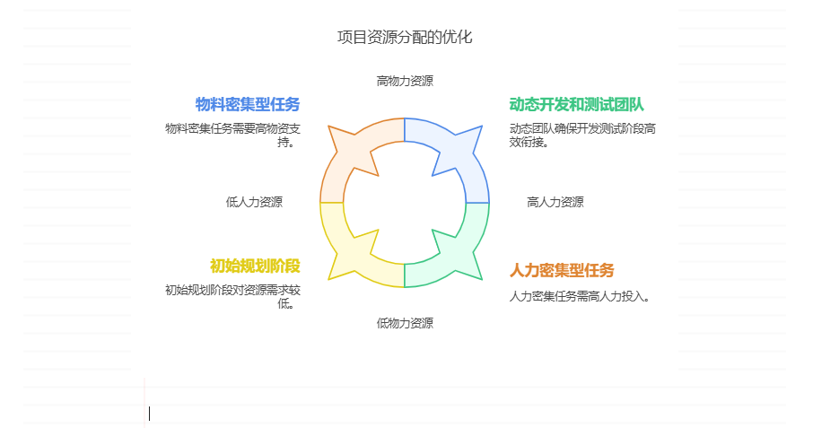 如何避免项目延误