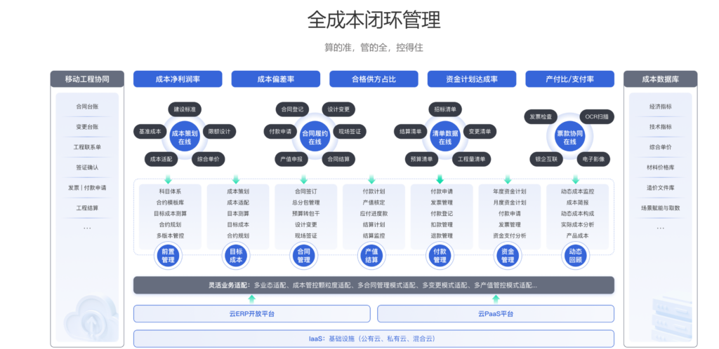 项目收支管理软件有哪些？7款优异软件测评