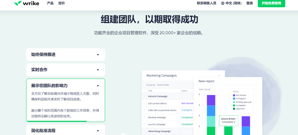 科研院所都用哪些项目管理系统？7大主流工具盘点
