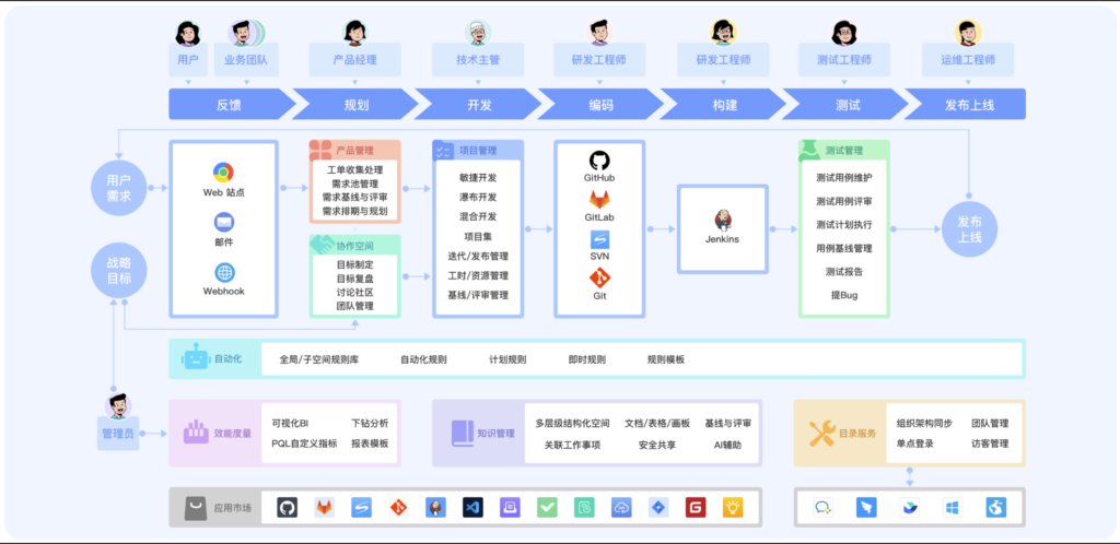 项目型企业管理系统推荐：10款高效工具对比