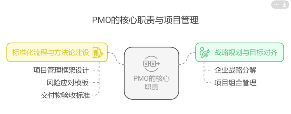 如何制定一个完美的项目计划