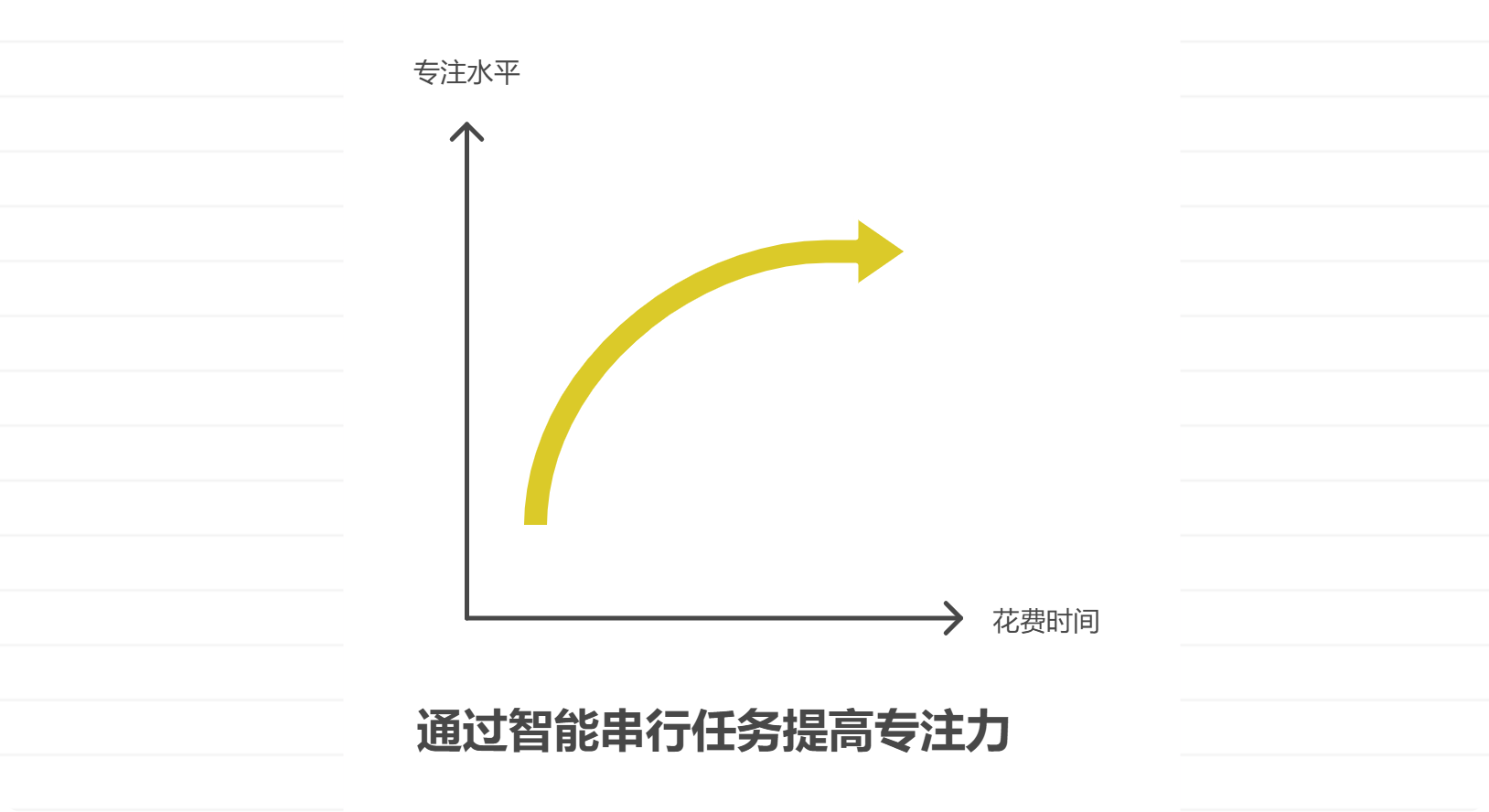 怎样进行生活和工作的多任务管理