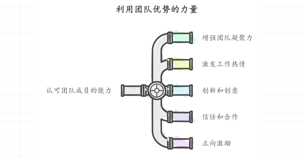 如何管理能力比自己强的下属