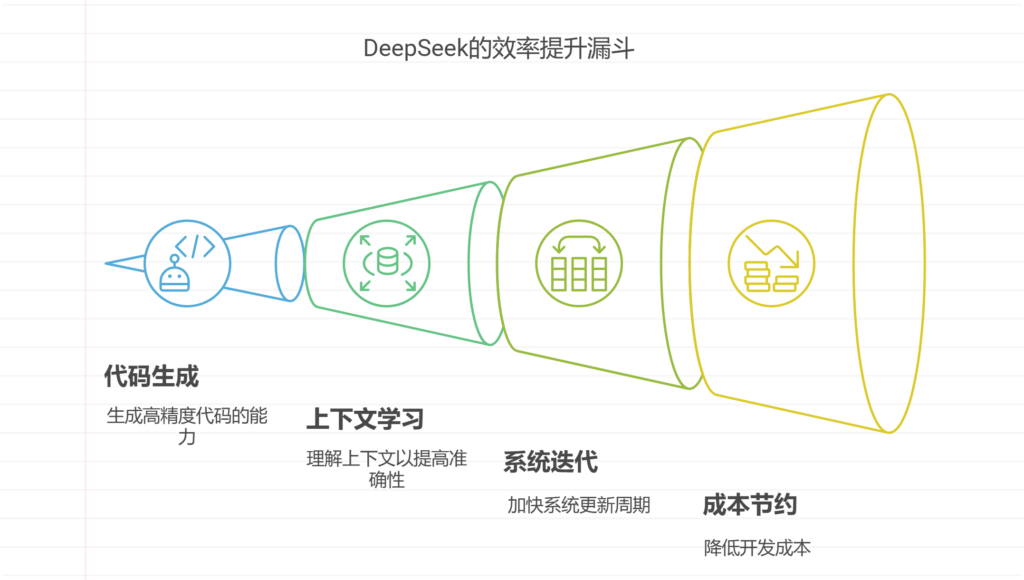 DeepSeek为什么这么火