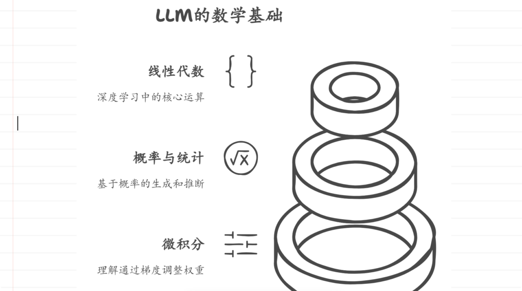 初学者怎么入门大语言模型（LLM）
