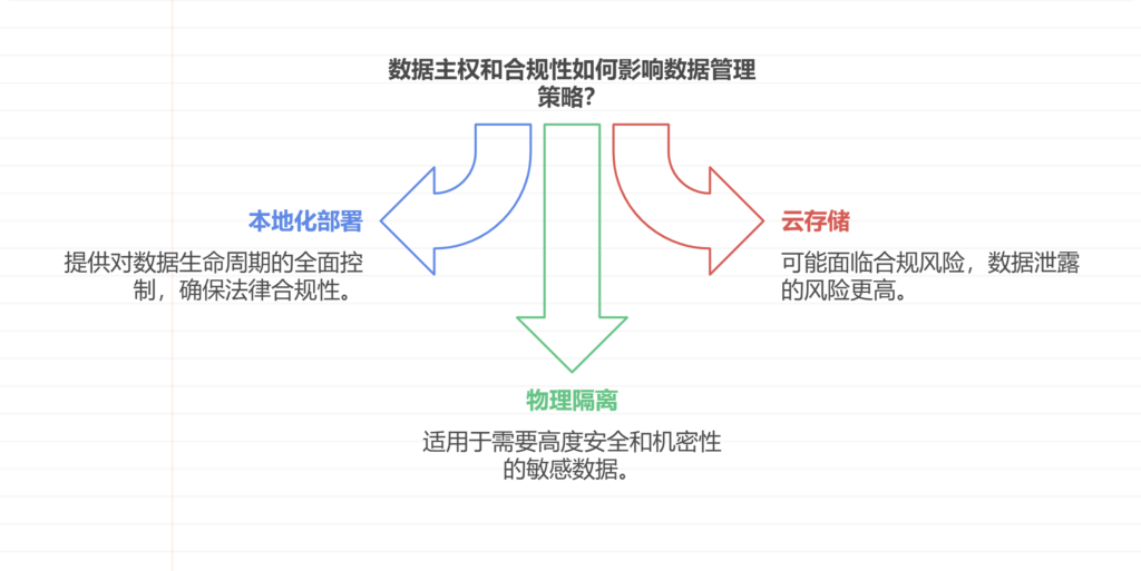 企业有必要自己将DeepSeek部署到本地吗？
