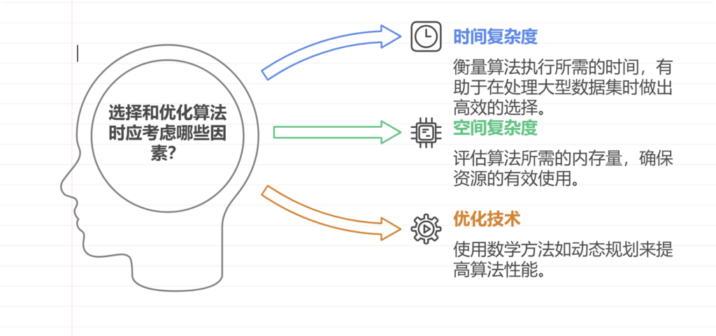 数学到底在哪里支撑着编程