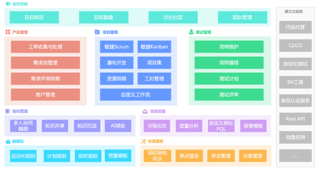 知识文档管理系统哪个好？对比25年主流11款