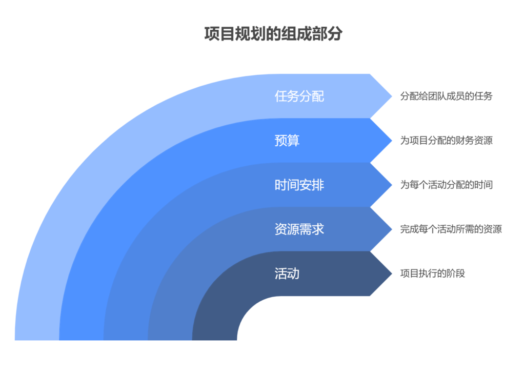 工程项目管理有哪些办法